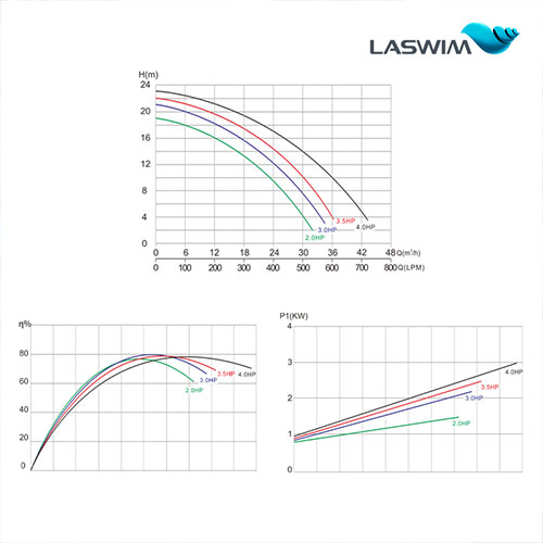 Laswim High Power Effecient Swimming Pool Pumps For Inground Pools