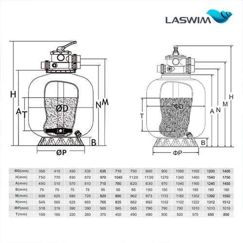 Laswim China Factory ODM/ OEM Sand Filters Pool Sand Filters for Swimming Pools