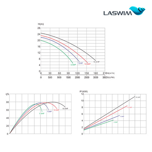 Laswim Factory Price Single Speed Powerful Pool Pumps For Inground Pools IP55
