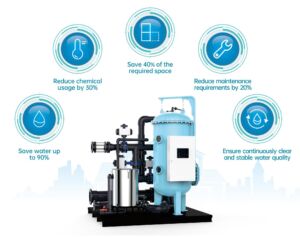 SmartClean Precoat Membrane Filtration System – The Next-Generation Alternative to Sand Filters