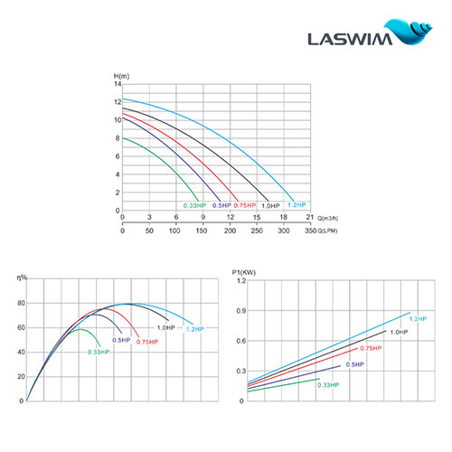Laswim New Arrival Factory Price Powerful Single Speed Pool Pumps For Inground Pools, OEM/ODM